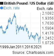 590 gbp in usd|590 British Pound to US Dollar .